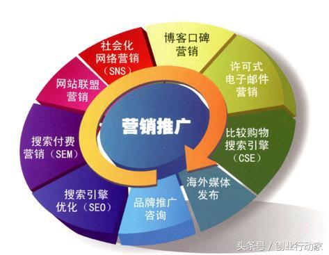 做好營銷推廣的這幾點，你都了解了嗎？