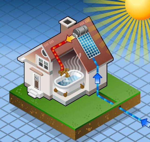太陽能熱水器使用方法，太陽能熱水器使用注意事項