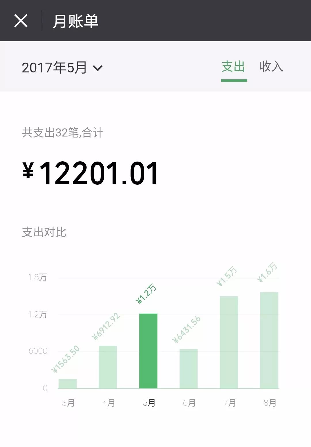 跟著微信學做Excel收支動態圖表