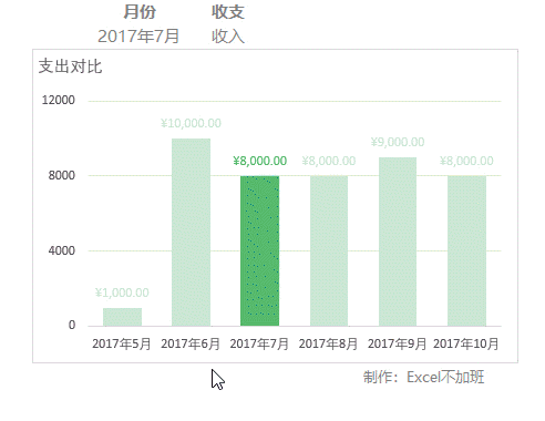 跟著微信學做Excel收支動態圖表
