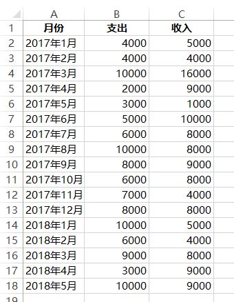 跟著微信學做Excel收支動態圖表