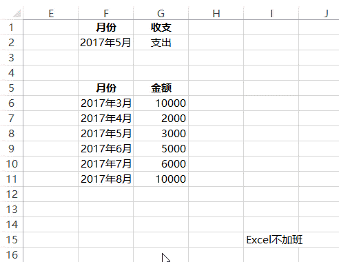 跟著微信學做Excel收支動態圖表