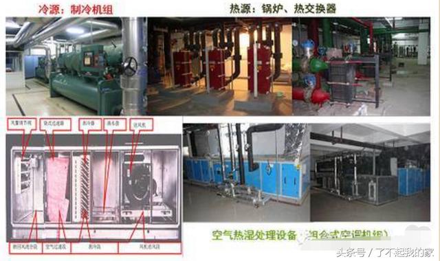 「空調知識」中央空調系統原理詳解