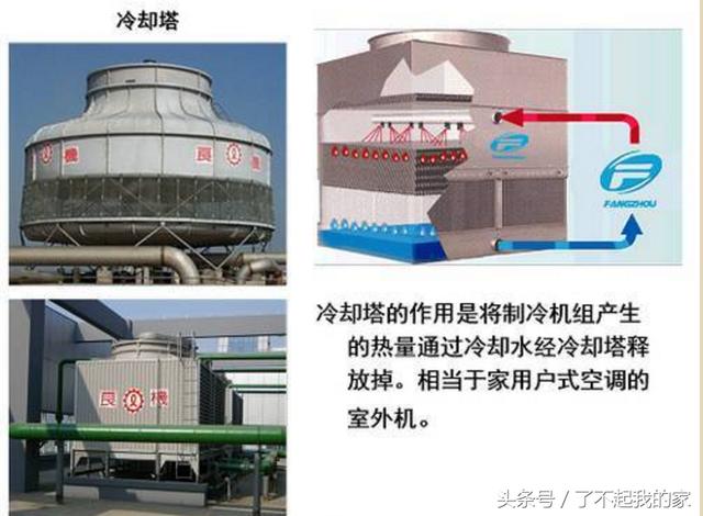 「空調知識」中央空調系統原理詳解