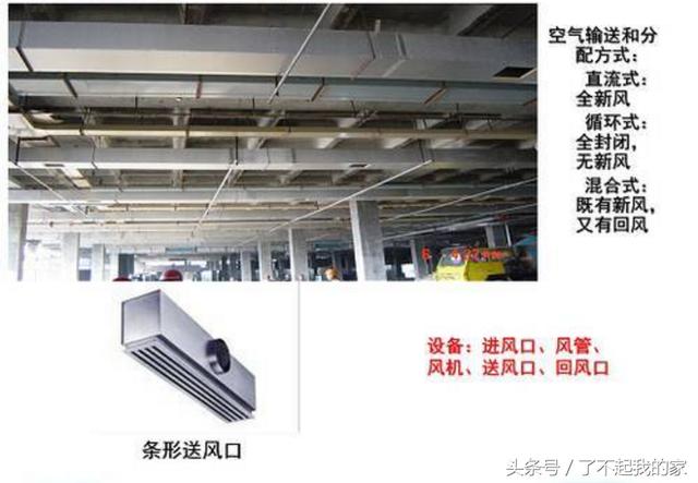 「空調知識」中央空調系統原理詳解
