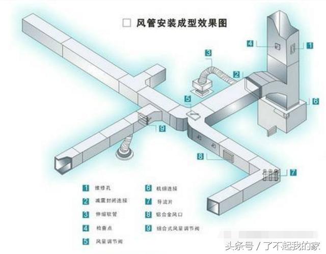 「空調知識」中央空調系統原理詳解