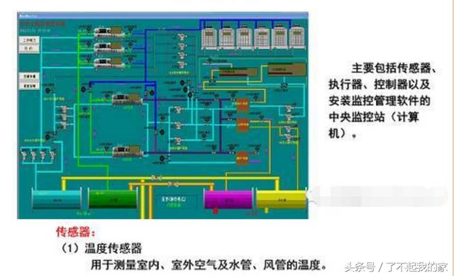 「空調知識」中央空調系統原理詳解