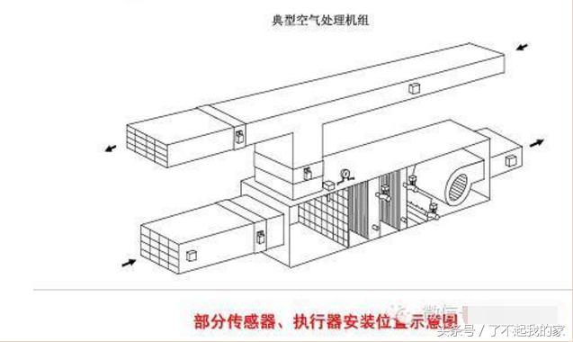 「空調知識」中央空調系統原理詳解