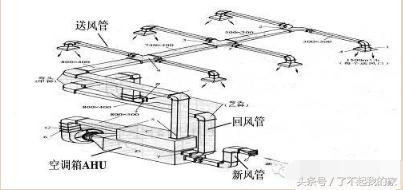 「空調知識」中央空調系統原理詳解