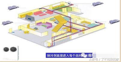 「空調知識」中央空調系統原理詳解