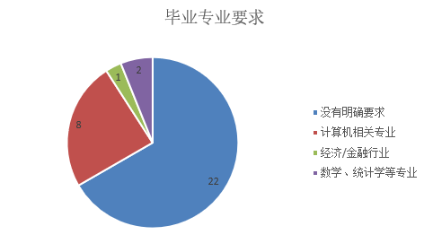 產品經理招聘分析及常見面試問題