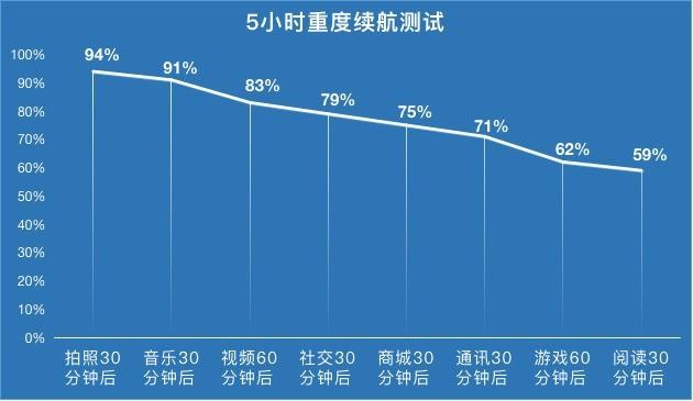 深挖vivo S7十大亮點 5G輕薄自拍旗艦牛在哪？