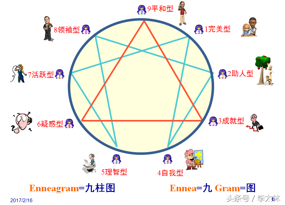 每次招聘面試都要用到的24個問題，用了就知道好！