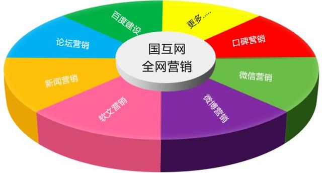 簡單四步制定完美品牌推廣策略