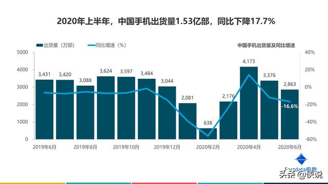 2020年上半年中國互聯網發展趨勢報告