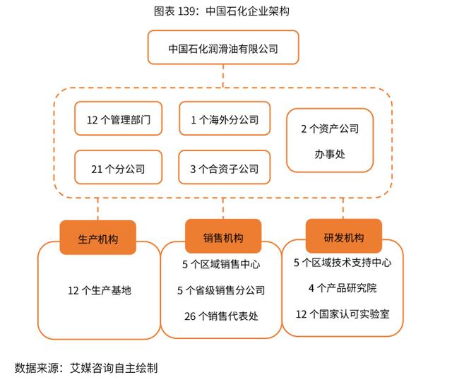 2020-2024年中國潤滑油行業市場需求預測與投資戰略規劃報告