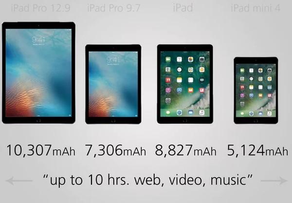 規格參數對比:蘋果四臺iPad之間的對決