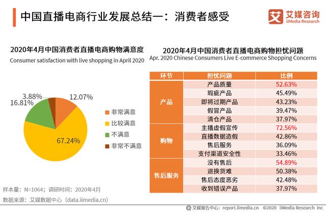 直播電商產業鏈及運行問題研究報告：直播電商亂象如何應對？