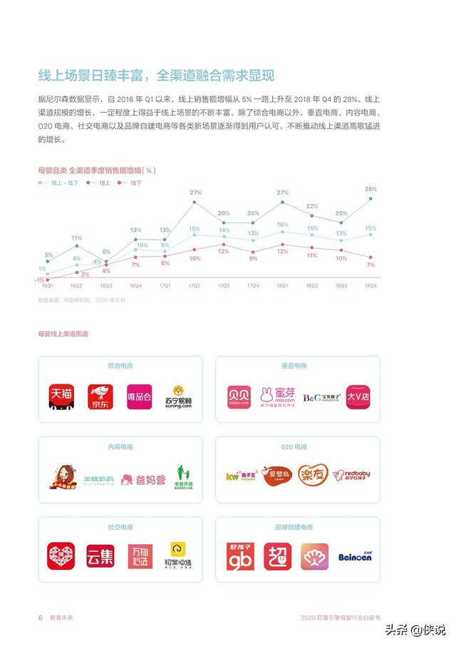 智育未來:2020巨量引擎母嬰行業白皮書(巨量引擎)