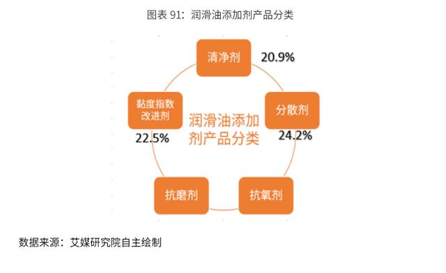 2020-2024年中國潤滑油行業市場需求預測與投資戰略規劃報告
