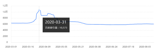SEO收錄異常診斷：負載均衡架構導致的SEO問題及解決方案 SEO優化 SEO推廣 第1張