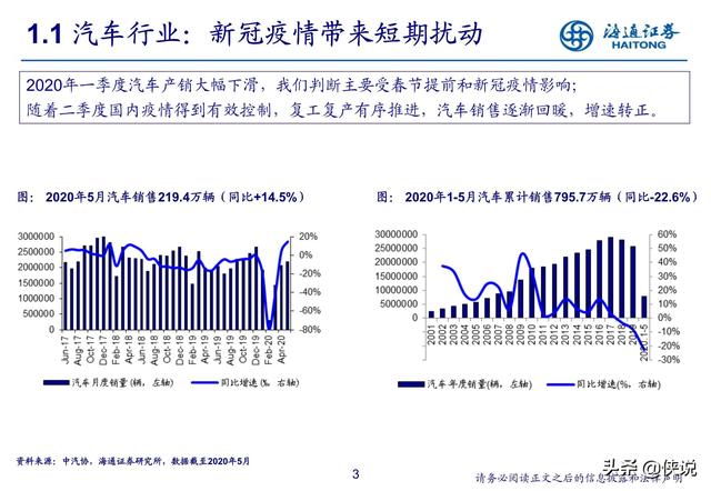 汽車行業研究:新勢力推動產業科技轉型(海通證券)