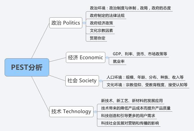 營銷人必讀！市場營銷有哪些常識？