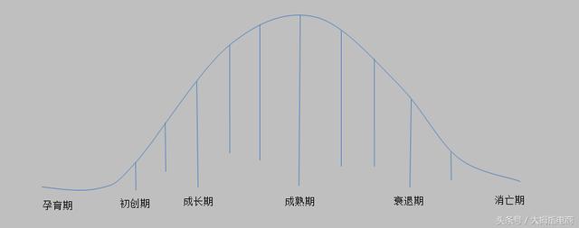 資深運營總監告訴你，互聯網運營是什么？