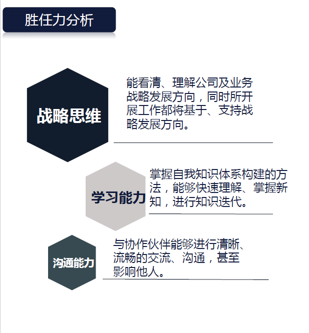 求職面試中的自我分析法——SWOT分析