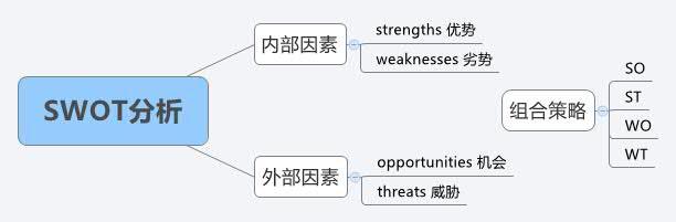 營銷人必讀！市場營銷有哪些常識？