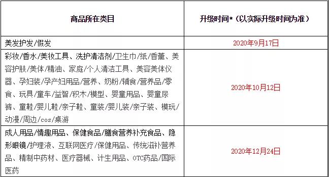 天貓最新大事件：新增缺貨處罰，24小時內不發貨將自動賠付買家