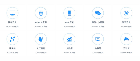 六個接私活的網站，你有技術就有錢