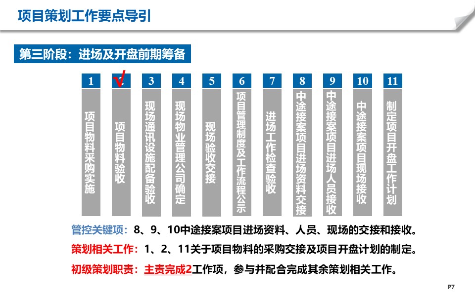 房地產項目工作有哪些階段？6+1個階段梳理幫你解決項目策劃難題