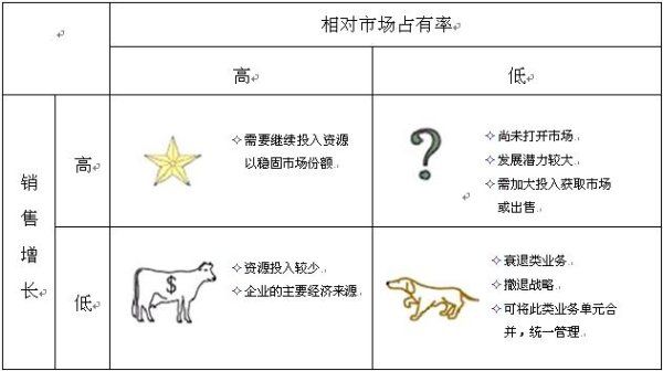 營銷人必讀！市場營銷有哪些常識？