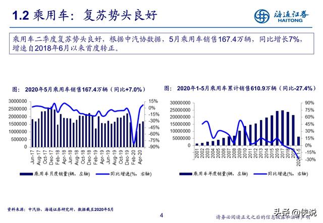 汽車行業研究:新勢力推動產業科技轉型(海通證券)
