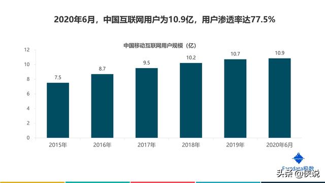 2020年上半年中國互聯網發展趨勢報告