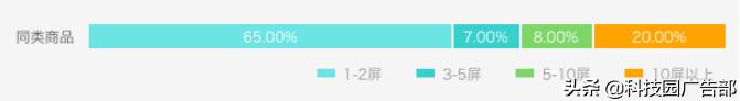 價值5萬的電商詳情頁轉化技巧(1)
