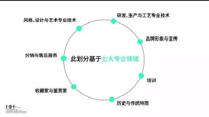 64大腕表排名，江詩丹頓，朗格，愛彼都在里面