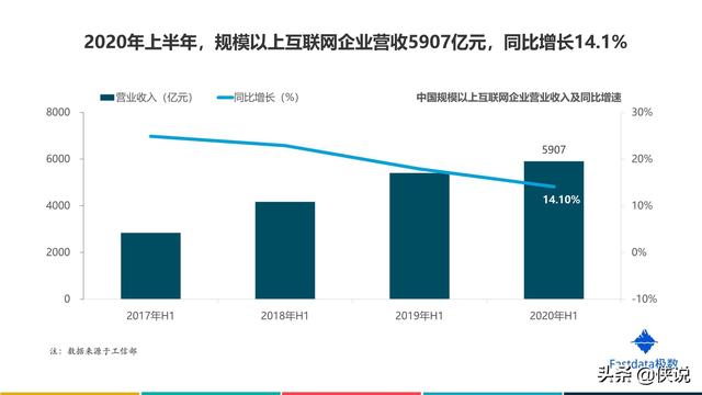 2020年上半年中國互聯網發展趨勢報告