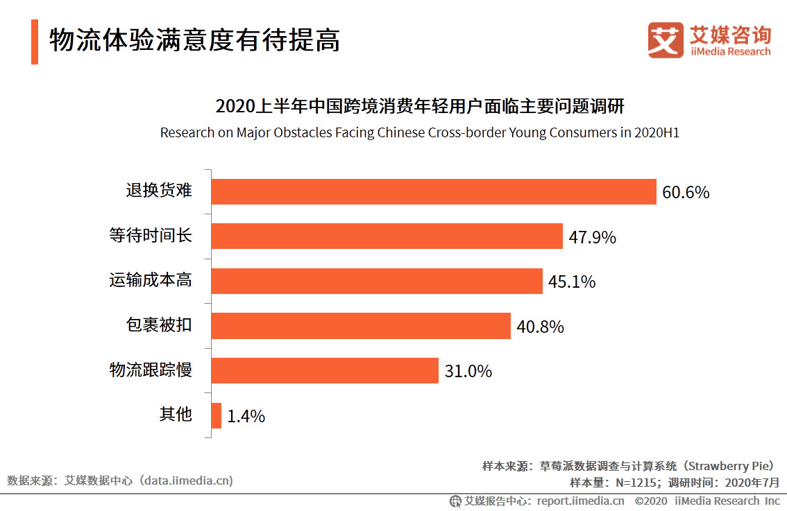 跨境電商行業研究：年輕群體消費潛力崛起，場景化消費趨勢顯著