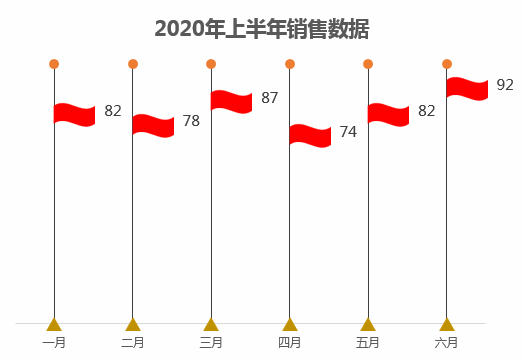 EXCEL:圖表技巧拆線圖的節點變成了旗幟，有趣不？