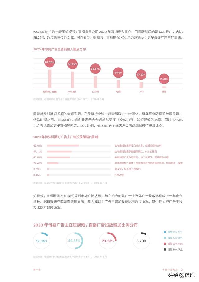 智育未來:2020巨量引擎母嬰行業白皮書(巨量引擎)