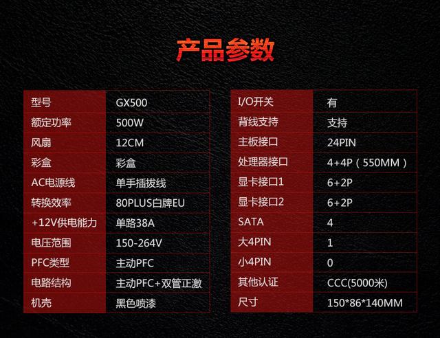 3000元的電腦最強組裝，極致性價比。就問你香不香？