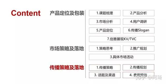 一份完整市場推廣策劃方案模板