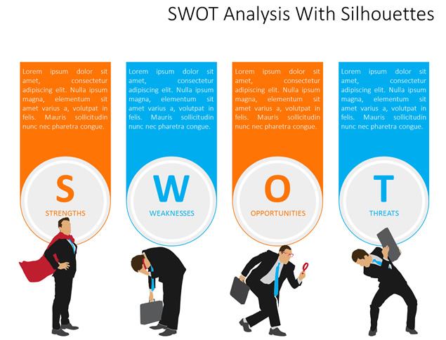 求職面試中的自我分析法——SWOT分析