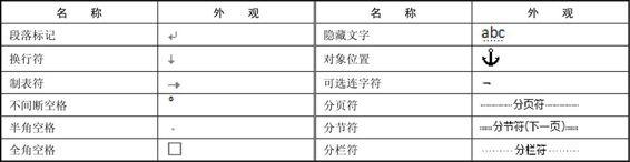 word 2010文檔小箭頭有什么用？如何顯示或取消這個標記