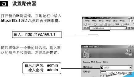 寬帶怎么設置路由器？寬帶路由器設置流程圖解