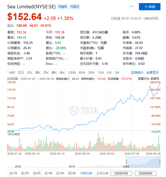 海底撈食品安全頻暴雷，也擋不住四川老板張勇再成新加坡首富