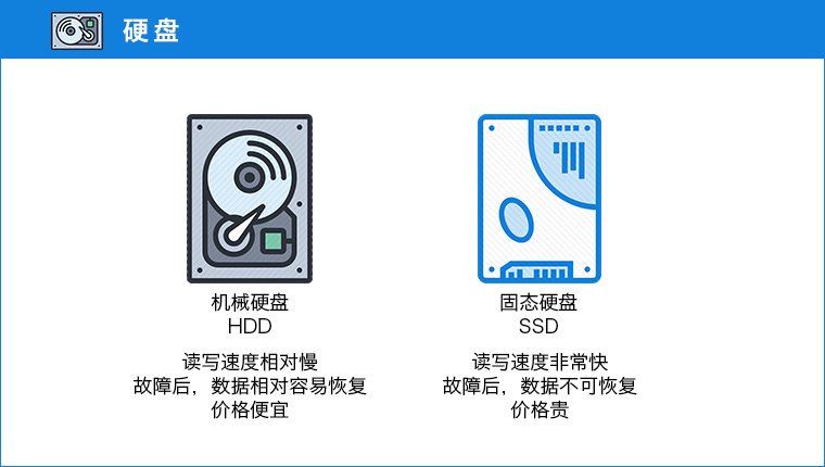 10 分鐘電腦配置挑選速成攻略