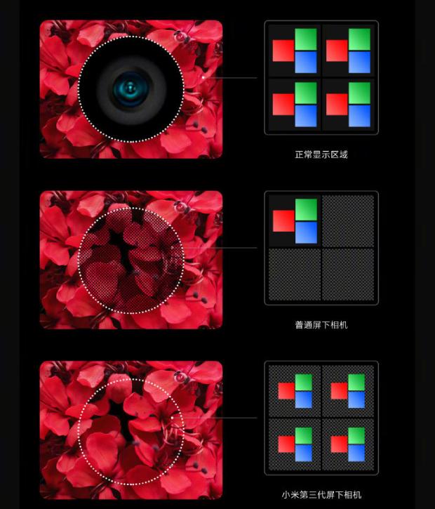中興懵了！小米“屏下攝像頭”技術公布，MIX4要用？